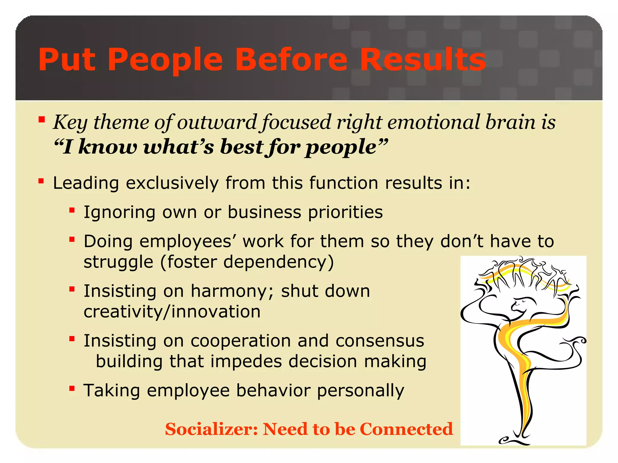 Put People Before Results
 Key theme of outward focused right emotional brain is
“I know what’s best for people”
 Leading exclusively from this function results in:
 Ignoring own or business priorities
 Doing employees’ work for them so they don’t have to
struggle (foster dependency)
 Insisting on harmony; shut down
creativity/innovation
 Insisting on cooperation and consensus
building that impedes decision making
 Taking employee behavior personally
Socializer: Need to be Connected

 