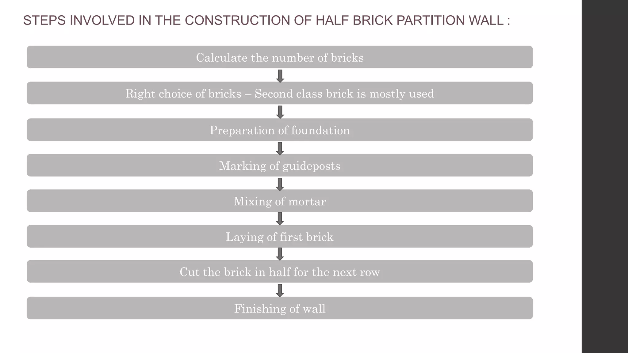 HALF BRICK PARTITION WALL.pptx