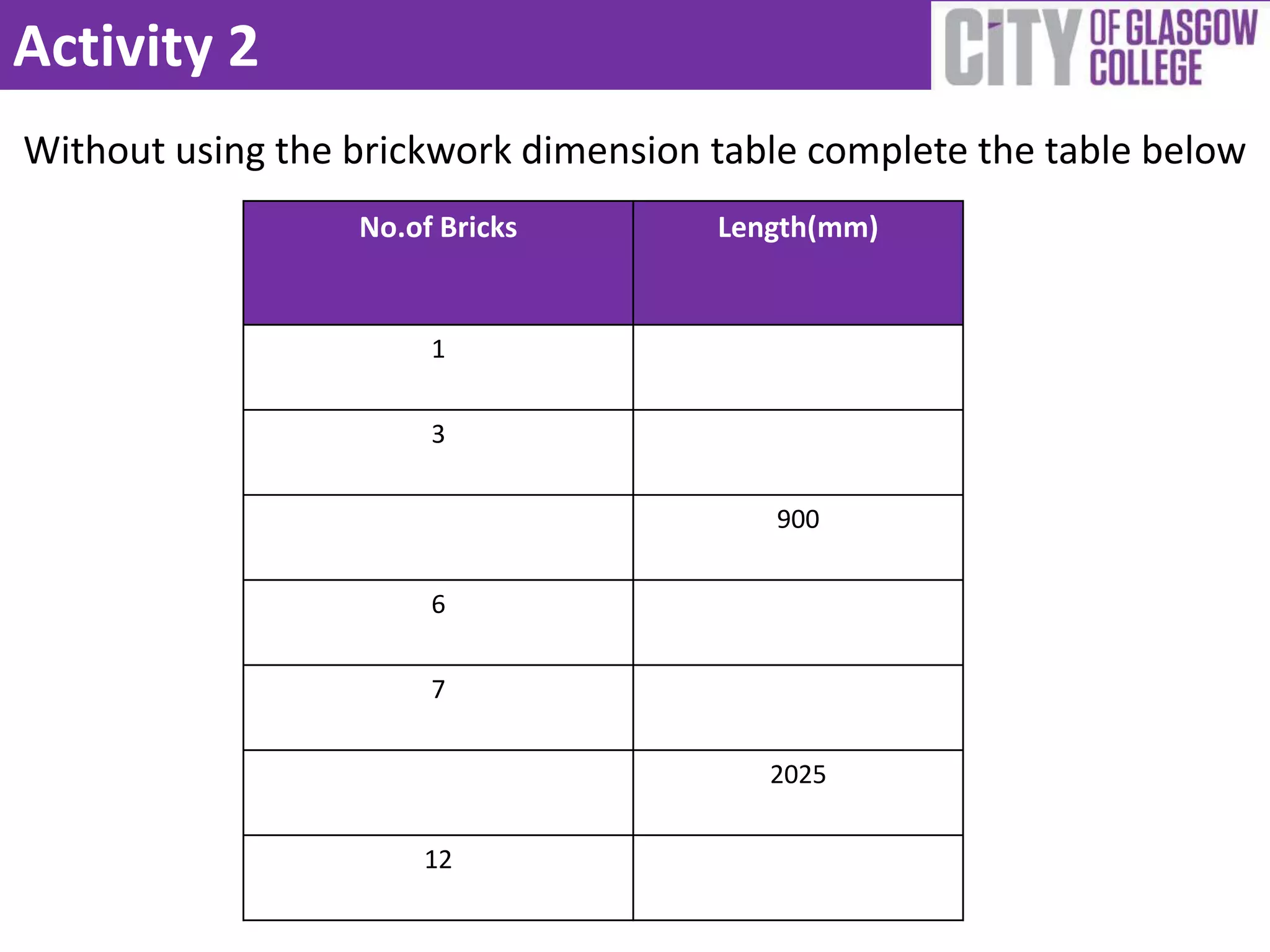 Activity 2
Without using the brickwork dimension table complete the table below
                  No.of Bricks        Length(mm)


                       1


                       3


                                         900


                       6


                       7


                                         2025


                      12
 