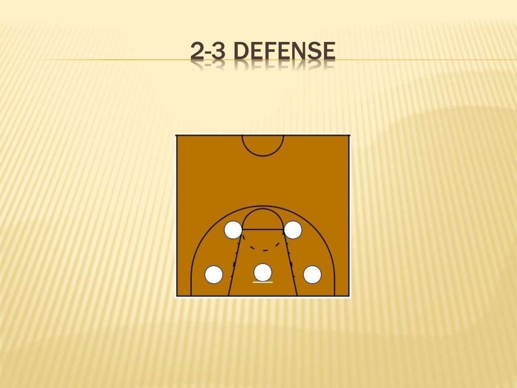 Half Court Basketball Defenses