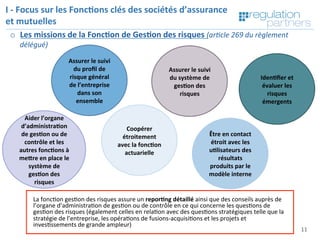 Copyright	Regula=on	Partners	 11	Copyright	Regula=on	Partners	
I	-	Focus	sur	les	Fonc7ons	clés	des	sociétés	d’assurance	
et	mutuelles	
o  Les	missions	de	la	Fonc7on	de	Ges7on	des	risques	(ar$cle	269	du	règlement	
délégué)	
Aider	l’organe	
d’administra7on	
de	ges7on	ou	de	
contrôle	et	les	
autres	fonc7ons	à	
meXre	en	place	le	
système	de	
ges7on	des	
risques	
Assurer	le	suivi	
du	proﬁl	de	
risque	général	
de	l’entreprise	
dans	son	
ensemble	
Coopérer	
étroitement	
avec	la	fonc7on	
actuarielle	
Iden7ﬁer	et	
évaluer	les	
risques	
émergents	
Assurer	le	suivi	
du	système	de	
ges7on	des	
risques	
Être	en	contact	
étroit	avec	les	
u7lisateurs	des	
résultats	
produits	par	le	
modèle	interne	
La	fonc=on	ges=on	des	risques	assure	un	repor7ng	détaillé	ainsi	que	des	conseils	auprès	de	
l’organe	d’administra=on	de	ges=on	ou	de	contrôle	en	ce	qui	concerne	les	ques=ons	de	
ges=on	des	risques	(également	celles	en	rela=on	avec	des	ques=ons	stratégiques	telle	que	la	
stratégie	de	l’entreprise,	les	opéra=ons	de	fusions-acquisi=ons	et	les	projets	et	
inves=ssements	de	grande	ampleur)	
 