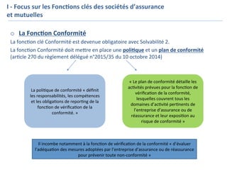 o  La	Fonc7on	Conformité	
La	fonc=on	clé	Conformité	est	devenue	obligatoire	avec	Solvabilité	2.	
La	fonc=on	Conformité	doit	meKre	en	place	une	poli7que	et	un	plan	de	conformité	
(ar=cle	270	du	règlement	délégué	n°2015/35	du	10	octobre	2014)	
I	-	Focus	sur	les	Fonc7ons	clés	des	sociétés	d’assurance	
et	mutuelles	
	
		
La	poli=que	de	conformité	«	déﬁnit	
les	responsabilités,	les	compétences	
et	les	obliga=ons	de	repor=ng	de	la	
fonc=on	de	vériﬁca=on	de	la	
conformité.	»	
«	Le	plan	de	conformité	détaille	les	
ac=vités	prévues	pour	la	fonc=on	de	
vériﬁca=on	de	la	conformité,	
lesquelles	couvrent	tous	les	
domaines	d’ac=vité	per=nents	de	
l’entreprise	d’assurance	ou	de	
réassurance	et	leur	exposi=on	au	
risque	de	conformité	»	
Il	incombe	notamment	à	la	fonc=on	de	vériﬁca=on	de	la	conformité	«	d’évaluer	
l’adéqua=on	des	mesures	adoptées	par	l’entreprise	d’assurance	ou	de	réassurance	
pour	prévenir	toute	non-conformité	»	
 