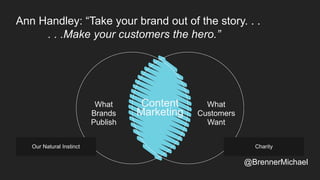 Ann Handley: “Take your brand out of the story. . .
. . .Make your customers the hero.”
Our Natural Instinct
Content
Marketing
What
Brands
Publish
What
Customers
Want
Charity
@BrennerMichael
 