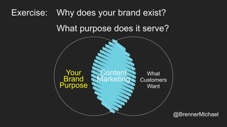 Content
Marketing
Your
Brand
Purpose
What
Customers
Want
Exercise: Why does your brand exist?
What purpose does it serve?
@BrennerMichael
 