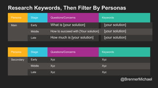 Secondary Early Xyz
Late Xyz Xyz
Persona Questions/Concerns
Xyz
Middle Xyz Xyz
Keywords
Main Early What is [your solution]
Late How much is [your solution] [your solution]
Persona Questions/Concerns
[your solution]
Middle How to succeed with [Your solution] [your solution]
Keywords
Stage
Stage
Research Keywords, Then Filter By Personas
@BrennerMichael
 