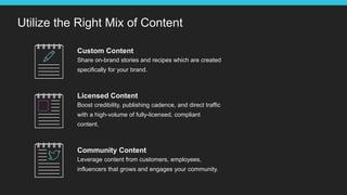 Utilize the Right Mix of Content
Custom Content
Share on-brand stories and recipes which are created
specifically for your brand.
Community Content
Leverage content from customers, employees,
influencers that grows and engages your community.
Licensed Content
Boost credibility, publishing cadence, and direct traffic
with a high-volume of fully-licensed, compliant
content.
 