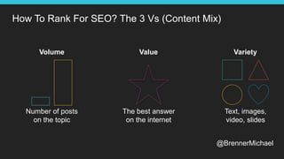 How To Rank For SEO? The 3 Vs (Content Mix)
Volume
Number of posts
on the topic
Value
The best answer
on the internet
Variety
Text, images,
video, slides
@BrennerMichael
 