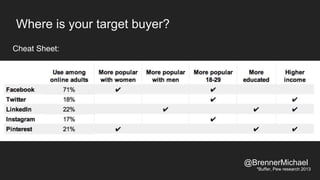Where is your target buyer?
*Buffer, Pew research 2013
Cheat Sheet:
@BrennerMichael
 