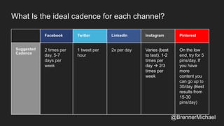 What Is the ideal cadence for each channel?
Facebook Twitter LinkedIn Instagram Pinterest
Suggested
Cadence
2 times per
day, 5-7
days per
week
1 tweet per
hour
2x per day Varies (best
to test). 1-2
times per
day  2/3
times per
week
On the low
end, try for 5
pins/day. If
you have
more
content you
can go up to
30/day (Best
results from
15-30
pins/day)
@BrennerMichael
 
