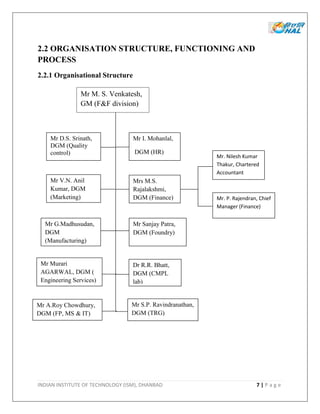 INDIAN INSTITUTE OF TECHNOLOGY (ISM), DHANBAD 7 | P a g e
2.2 ORGANISATION STRUCTURE, FUNCTIONING AND
PROCESS
2.2.1 Organisational Structure
Mr M. S. Venkatesh,
GM (F&F division)
Mr D.S. Srinath,
DGM (Quality
control)
Mr I. Mohanlal,
DGM (HR)
Mr V.N. Anil
Kumar, DGM
(Marketing)
Mrs M.S.
Rajalakshmi,
DGM (Finance)
Mr G.Madhusudan,
DGM
(Manufacturing)
Mr Sanjay Patra,
DGM (Foundry)
Mr Murari
AGARWAL, DGM (
Engineering Services)
Dr R.R. Bhatt,
DGM (CMPL
lab)
Mr A.Roy Chowdhury,
DGM (FP, MS & IT)
Mr S.P. Ravindranathan,
DGM (TRG)
Mr. Nilesh Kumar
Thakur, Chartered
Accountant
Mr. P. Rajendran, Chief
Manager (Finance)
 