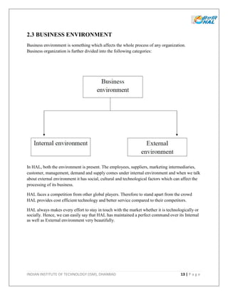 INDIAN INSTITUTE OF TECHNOLOGY (ISM), DHANBAD 13 | P a g e
2.3 BUSINESS ENVIRONMENT
Business environment is something which affects the whole process of any organization.
Business organization is further divided into the following categories:
In HAL, both the environment is present. The employees, suppliers, marketing intermediaries,
customer, management, demand and supply comes under internal environment and when we talk
about external environment it has social, cultural and technological factors which can affect the
processing of its business.
HAL faces a competition from other global players. Therefore to stand apart from the crowd
HAL provides cost efficient technology and better service compared to their competitors.
HAL always makes every effort to stay in touch with the market whether it is technologically or
socially. Hence, we can easily say that HAL has maintained a perfect command over its Internal
as well as External environment very beautifully.
 