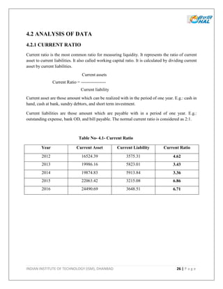INDIAN INSTITUTE OF TECHNOLOGY (ISM), DHANBAD 26 | P a g e
4.2 ANALYSIS OF DATA
4.2.1 CURRENT RATIO
Current ratio is the most common ratio for measuring liquidity. It represents the ratio of current
asset to current liabilities. It also called working capital ratio. It is calculated by dividing current
asset by current liabilities.
Current assets
Current Ratio = -----------------
Current liability
Current asset are those amount which can be realized with in the period of one year. E.g.: cash in
hand, cash at bank, sundry debtors, and short term investment.
Current liabilities are those amount which are payable with in a period of one year. E.g.:
outstanding expense, bank OD, and bill payable. The normal current ratio is considered as 2:1.
Table No- 4.1- Current Ratio
Year Current Asset Current Liability Current Ratio
2012 16524.39 3575.31 4.62
2013 19986.16 5823.01 3.43
2014 19874.83 5913.84 3.36
2015 22063.42 3215.08 6.86
2016 24490.69 3648.51 6.71
 