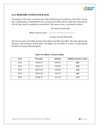 INDIAN INSTITUTE OF TECHNOLOGY (ISM), DHANBAD 30 | P a g e
4.2.3 DEBTORS TURNOVER RATIO
The purpose of this ratio is to discuss the credit collection power and policy of the firm. For this
ratio a relationship is established between accounts receivables and net credit sales of the period.
45 to 65 days may be considered as normal ratio. The turnover ratio is calculated as follows.
Net Annual Credit Sales
Debtors turnover ratio = -----------------------------------------
Average Account Receivable.
The term accounts receivables includes trade debtors and bills receivables. The ratio indicates the
efficiency with collection of book debts. The higher ratio, the better it is since it would indicate
the debts are being collected properly.
Table 4.4- Debtors Turnover Ratio
Year Net sales debtors Debtors turnover ratio
2012 19036.32 4749.57 4.01
2013 21647.75 7140.67 3.03
2014 20917.89 6410.81 3.26
2015 20197.20 7015.33 2.87
2016 22704.72 8121.23 2.79
 