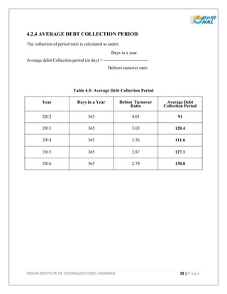 INDIAN INSTITUTE OF TECHNOLOGY (ISM), DHANBAD 32 | P a g e
4.2.4 AVERAGE DEBT COLLECTION PERIOD
The collection of period ratio is calculated as under,
Days in a year
Average debit Collection period (in day) = ------------------------------
Debtors turnover ratio
Table 4.5- Average Debt Collection Period
Year Days in a Year Debtor Turnover
Ratio
Average Debt
Collection Period
2012 365 4.01 91
2013 365 3.03 120.4
2014 365 3.26 111.6
2015 365 2.87 127.1
2016 365 2.79 130.8
 