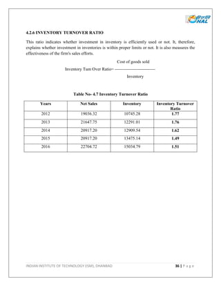 INDIAN INSTITUTE OF TECHNOLOGY (ISM), DHANBAD 36 | P a g e
4.2.6 INVENTORY TURNOVER RATIO
This ratio indicates whether investment in inventory is efficiently used or not. It, therefore,
explains whether investment in inventories is within proper limits or not. It is also measures the
effectiveness of the firm's sales efforts.
Cost of goods sold
Inventory Tum Over Ratio= ----------------------------
Inventory
Table No- 4.7 Inventory Turnover Ratio
Years Net Sales Inventory Inventory Turnover
Ratio
2012 19036.32 10745.28 1.77
2013 21647.75 12291.01 1.76
2014 20917.20 12909.54 1.62
2015 20917.20 13475.14 1.49
2016 22704.72 15034.79 1.51
 