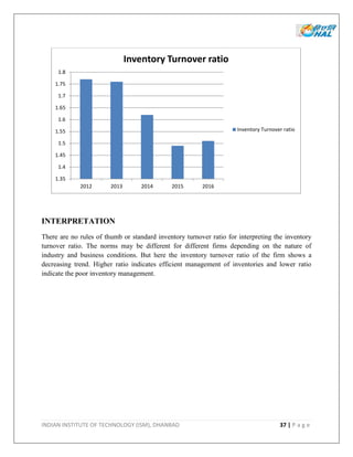 INDIAN INSTITUTE OF TECHNOLOGY (ISM), DHANBAD 37 | P a g e
INTERPRETATION
There are no rules of thumb or standard inventory turnover ratio for interpreting the inventory
turnover ratio. The norms may be different for different firms depending on the nature of
industry and business conditions. But here the inventory turnover ratio of the firm shows a
decreasing trend. Higher ratio indicates efficient management of inventories and lower ratio
indicate the poor inventory management.
1.35
1.4
1.45
1.5
1.55
1.6
1.65
1.7
1.75
1.8
2012 2013 2014 2015 2016
Inventory Turnover ratio
Inventory Turnover ratio
 
