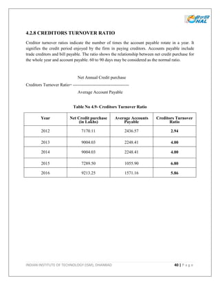 INDIAN INSTITUTE OF TECHNOLOGY (ISM), DHANBAD 40 | P a g e
4.2.8 CREDITORS TURNOVER RATIO
Creditor turnover ratios indicate the number of times the account payable rotate in a year. It
signifies the credit period enjoyed by the firm in paying creditors. Accounts payable include
trade creditors and bill payable. The ratio shows the relationship between net credit purchase for
the whole year and account payable. 60 to 90 days may be considered as the normal ratio.
Net Annual Credit purchase
Creditors Turnover Ratio= ---------------------------------------
Average Account Payable
Table No 4.9- Creditors Turnover Ratio
Year Net Credit purchase
(in Lakhs)
Average Accounts
Payable
Creditors Turnover
Ratio
2012 7170.11 2436.57 2.94
2013 9004.03 2248.41 4.00
2014 9004.03 2248.41 4.00
2015 7289.50 1055.90 6.80
2016 9213.25 1571.16 5.86
 