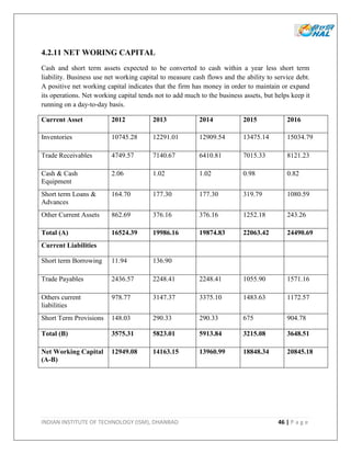 INDIAN INSTITUTE OF TECHNOLOGY (ISM), DHANBAD 46 | P a g e
4.2.11 NET WORING CAPITAL
Cash and short term assets expected to be converted to cash within a year less short term
liability. Business use net working capital to measure cash flows and the ability to service debt.
A positive net working capital indicates that the firm has money in order to maintain or expand
its operations. Net working capital tends not to add much to the business assets, but helps keep it
running on a day-to-day basis.
Current Asset 2012 2013 2014 2015 2016
Inventories 10745.28 12291.01 12909.54 13475.14 15034.79
Trade Receivables 4749.57 7140.67 6410.81 7015.33 8121.23
Cash & Cash
Equipment
2.06 1.02 1.02 0.98 0.82
Short term Loans &
Advances
164.70 177.30 177.30 319.79 1080.59
Other Current Assets 862.69 376.16 376.16 1252.18 243.26
Total (A) 16524.39 19986.16 19874.83 22063.42 24490.69
Current Liabilities
Short term Borrowing 11.94 136.90
Trade Payables 2436.57 2248.41 2248.41 1055.90 1571.16
Others current
liabilities
978.77 3147.37 3375.10 1483.63 1172.57
Short Term Provisions 148.03 290.33 290.33 675 904.78
Total (B) 3575.31 5823.01 5913.84 3215.08 3648.51
Net Working Capital
(A-B)
12949.08 14163.15 13960.99 18848.34 20845.18
 