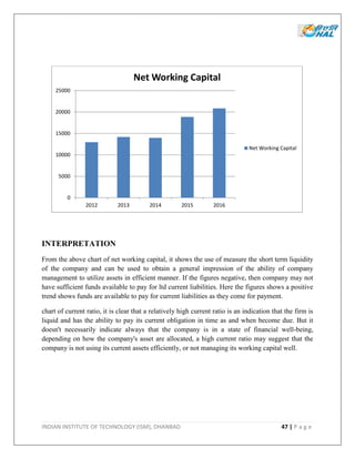 INDIAN INSTITUTE OF TECHNOLOGY (ISM), DHANBAD 47 | P a g e
INTERPRETATION
From the above chart of net working capital, it shows the use of measure the short term liquidity
of the company and can be used to obtain a general impression of the ability of company
management to utilize assets in efficient manner. If the figures negative, then company may not
have sufficient funds available to pay for ltd current liabilities. Here the figures shows a positive
trend shows funds are available to pay for current liabilities as they come for payment.
chart of current ratio, it is clear that a relatively high current ratio is an indication that the firm is
liquid and has the ability to pay its current obligation in time as and when become due. But it
doesn't necessarily indicate always that the company is in a state of financial well-being,
depending on how the company's asset are allocated, a high current ratio may suggest that the
company is not using its current assets efficiently, or not managing its working capital well.
0
5000
10000
15000
20000
25000
2012 2013 2014 2015 2016
Net Working Capital
Net Working Capital
 