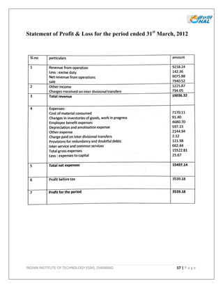 INDIAN INSTITUTE OF TECHNOLOGY (ISM), DHANBAD 57 | P a g e
Statement of Profit & Loss for the period ended 31st
March, 2012
 