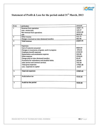 INDIAN INSTITUTE OF TECHNOLOGY (ISM), DHANBAD 59 | P a g e
Statement of Profit & Loss for the period ended 31st
March, 2013
 