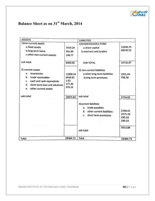INDIAN INSTITUTE OF TECHNOLOGY (ISM), DHANBAD 60 | P a g e
Balance Sheet as on 31st
March, 2014
 
