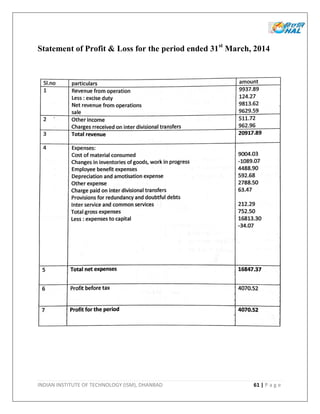 INDIAN INSTITUTE OF TECHNOLOGY (ISM), DHANBAD 61 | P a g e
Statement of Profit & Loss for the period ended 31st
March, 2014
 