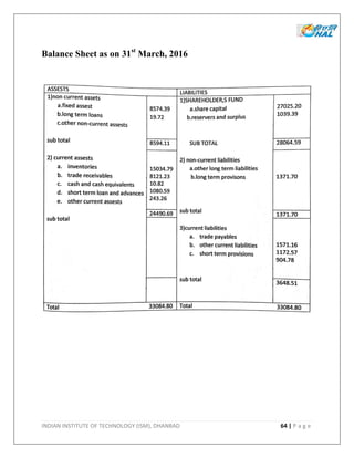 INDIAN INSTITUTE OF TECHNOLOGY (ISM), DHANBAD 64 | P a g e
Balance Sheet as on 31st
March, 2016
 
