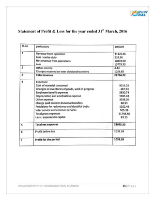 INDIAN INSTITUTE OF TECHNOLOGY (ISM), DHANBAD 65 | P a g e
Statement of Profit & Loss for the year ended 31st
March, 2016
 