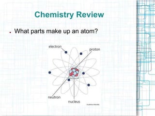 Chemistry Review
●

What parts make up an atom?

 
