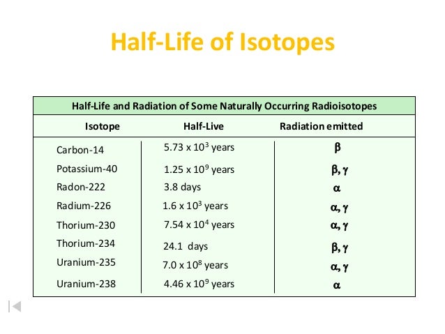 Период полураспада изотопа цезия 30 лет. Период полураспада сборник задач по физике half Life. Период полураспада иммуноглобулина g. Isotope percent Radon potassium.
