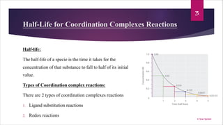 Half-Life for Coordination Complexes Reactions
Half-life:
The half-life of a specie is the time it takes for the
concentration of that substance to fall to half of its initial
value.
Types of Coordination complex reactions:
There are 2 types of coordination complexes reactions
1. Ligand substitution reactions
2. Redox reactions
3
7/26/2020
 