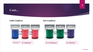 Cont...
Labile Complexes Inert Complexes
3min>1min 3min 1day
7
7/26/2020
 