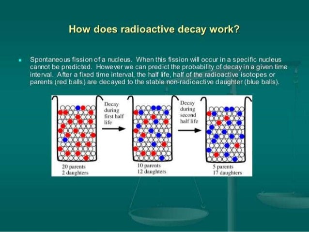 Half Life Of Radioactive Material Half Life Of Radioactive Material