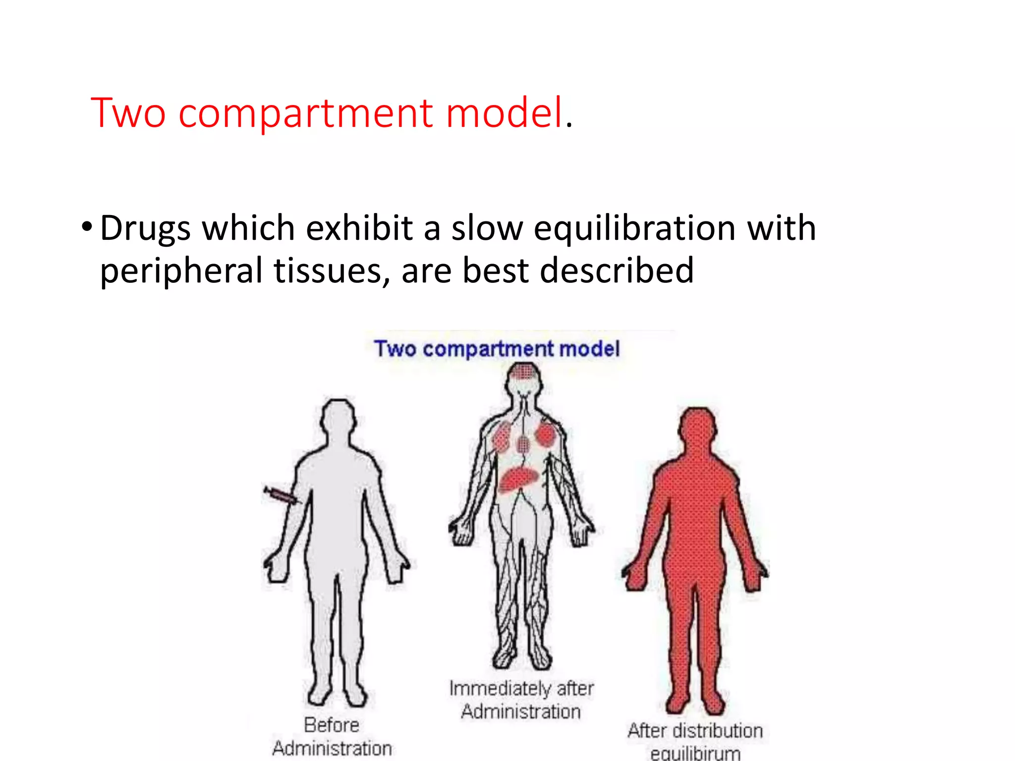 Two compartment model.
•Drugs which exhibit a slow equilibration with
peripheral tissues, are best described
 
