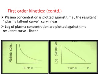 First order kinetics: (contd.)
 Plasma concentration is plotted against time , the resultant
“ plasma fall-out curve” curvilinear
 Log of plasma concentration are plotted against time
resultant curve - linear
 