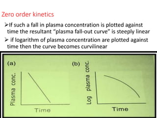 Zero order kinetics
If such a fall in plasma concentration is plotted against
time the resultant “plasma fall-out curve” is steeply linear
 if logarithm of plasma concentration are plotted against
time then the curve becomes curvilinear
 