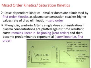 Mixed Order Kinetics/ Saturation Kinetics
 Dose-dependent kinetics - smaller doses are eliminated by
first order kinetics as plasma concentration reaches higher
values rate of drug elimination- zero order
 Phenytoin, warfarin After a single dose administration if
plasma concentrations are plotted against time resultant
curve remains linear in beginning (zero order) and then
become predominantly exponential ( curvilinear i.e. first
order)
 