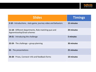 Slides Timings
2-10 - Introductions, stats game, journey video and behaviors 15 minutes
11-18 - Different departments, Role matching quiz and
Apprenticeship/Grad schemes
20 minutes
19-21 - Introducing the challenge 5 minutes
22-24 - The challenge – group planning 30 minutes
25 - The presentations 25 minutes
26-28 - Prizes, Connectr info and feedback forms 10 minutes
 
