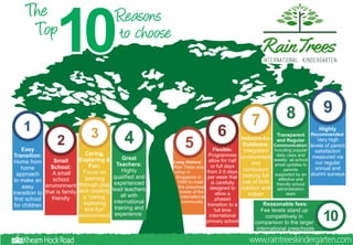 10 reasons to choose Rain Trees International Kindergarten