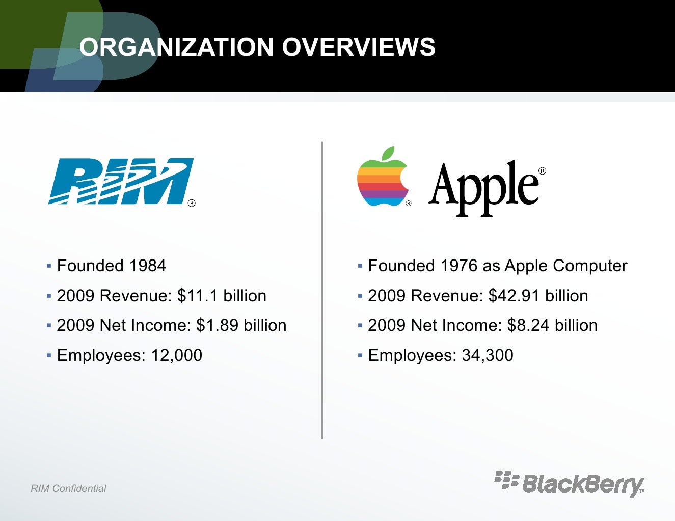 Blackberry story picture