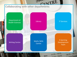 Collaborating with other departments
Department of
Health Sciences
Library IT Services
Writing Centre
Maths Skills
Centre
E-learning
Development
Team
 