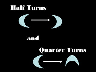 Half Turns
and
Quarter Turns
 