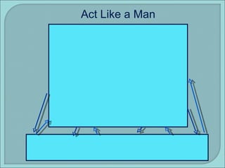 Act Like a Man 