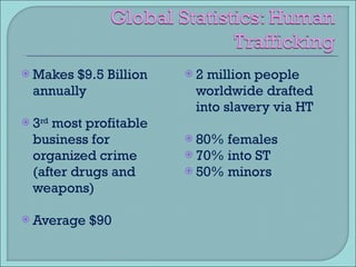 Makes $9.5 Billion annually 3 rd  most profitable business for organized crime (after drugs and weapons) Average $90  2 million people worldwide drafted into slavery via HT 80% females 70% into ST 50% minors 
