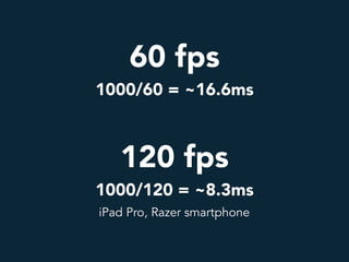 60 fps  
1000/60 = ~16.6ms
120 fps  
1000/120 = ~8.3ms
iPad Pro, Razer smartphone
 