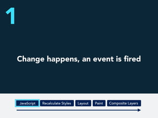 Change happens, an event is ﬁred
1
 