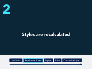 Styles are recalculated
2
 