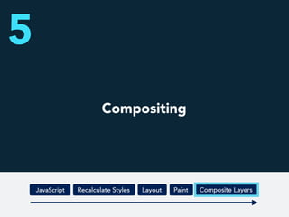 Compositing
5
 