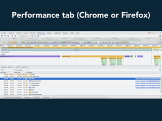 Performance tab (Chrome or Firefox)
 